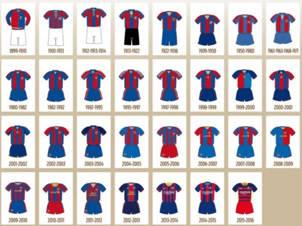 Cuándo Sale la Nueva Camiseta del Barcelona-2-